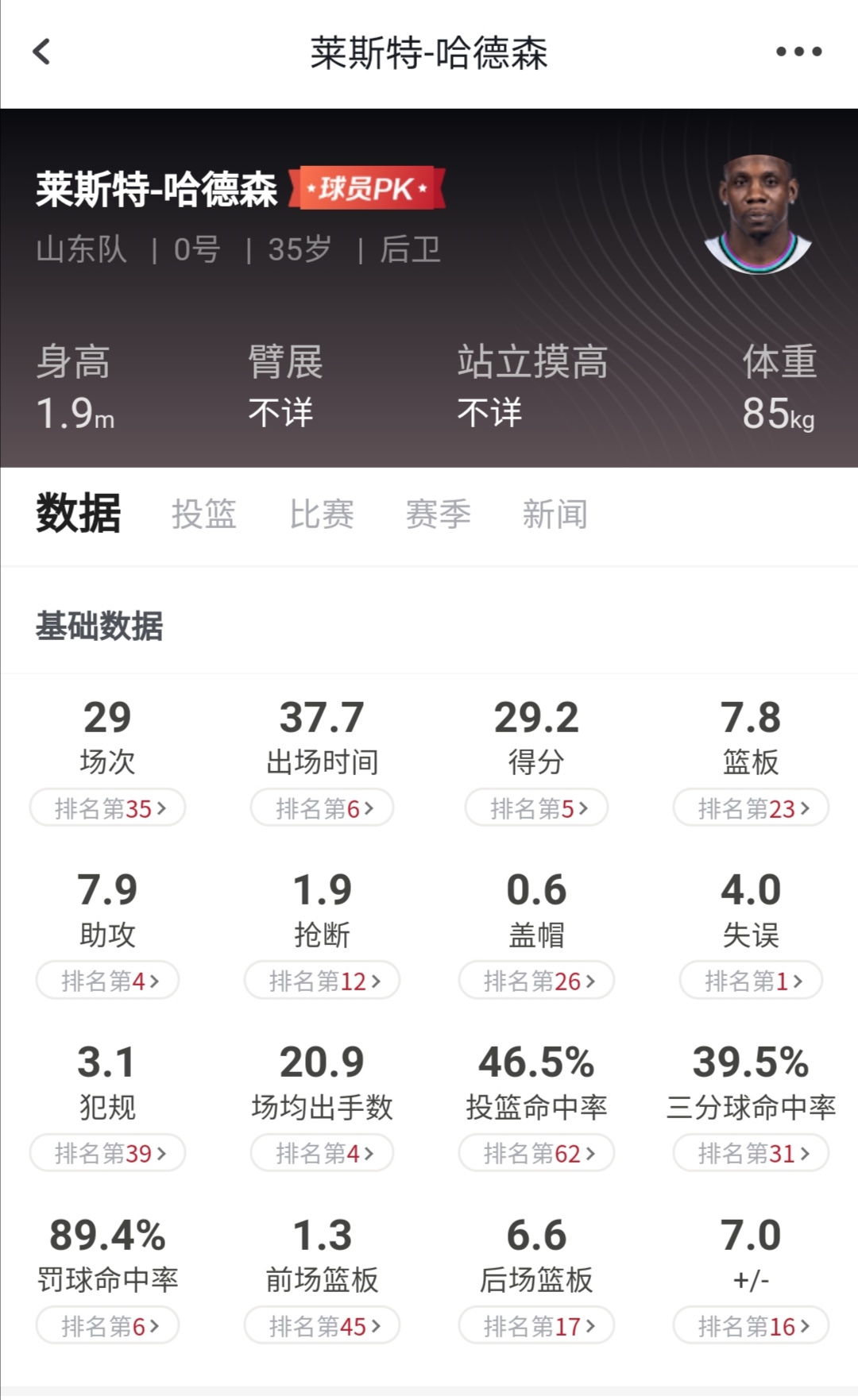 缺少了哈德森的山东西王，全华班作战，将检验小将陈培东成色