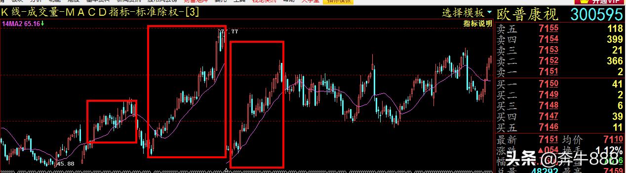 股市中吃透波段技巧,波段盈利战法教学