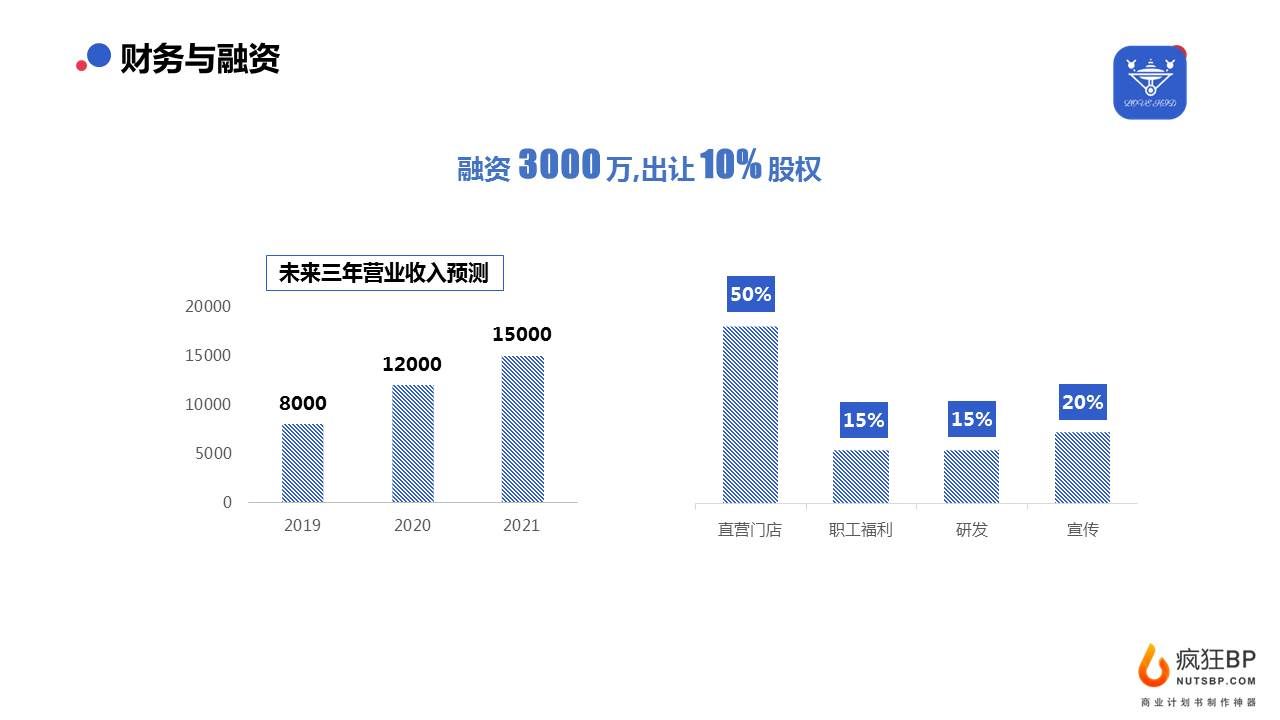 教育类企业商业计划书,教育机构商业计划书ppt案例