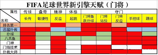 fifa足球世界守门员推荐性价比高,fifa足球世界新引擎