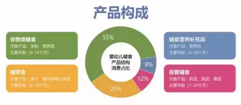母婴辅食行业,母婴行业的发展前景和趋势