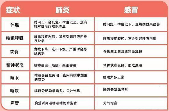 它是儿童“头号杀手”，家长切勿自己治疗，“拖累”孩子