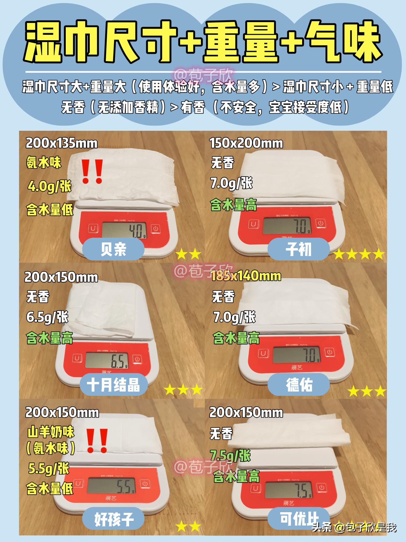 子初湿巾厚度测评,bbc紫盖便携湿巾厚度