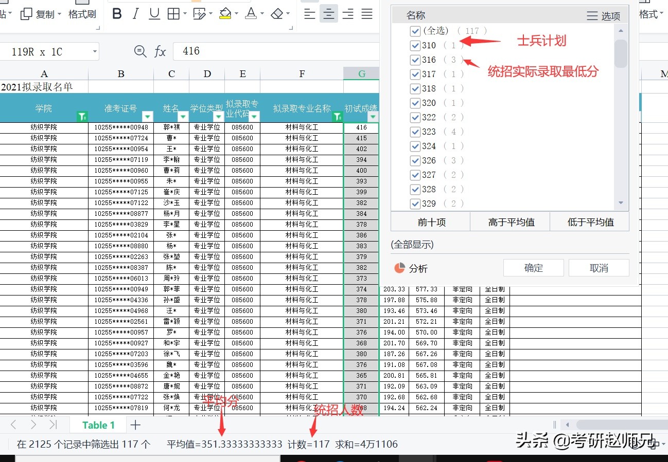 东华大学考研去哪些高校,东华大学23年考研录取名单