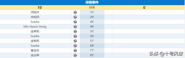 疯狂的足球最新一期视频,疯狂足球10大射门