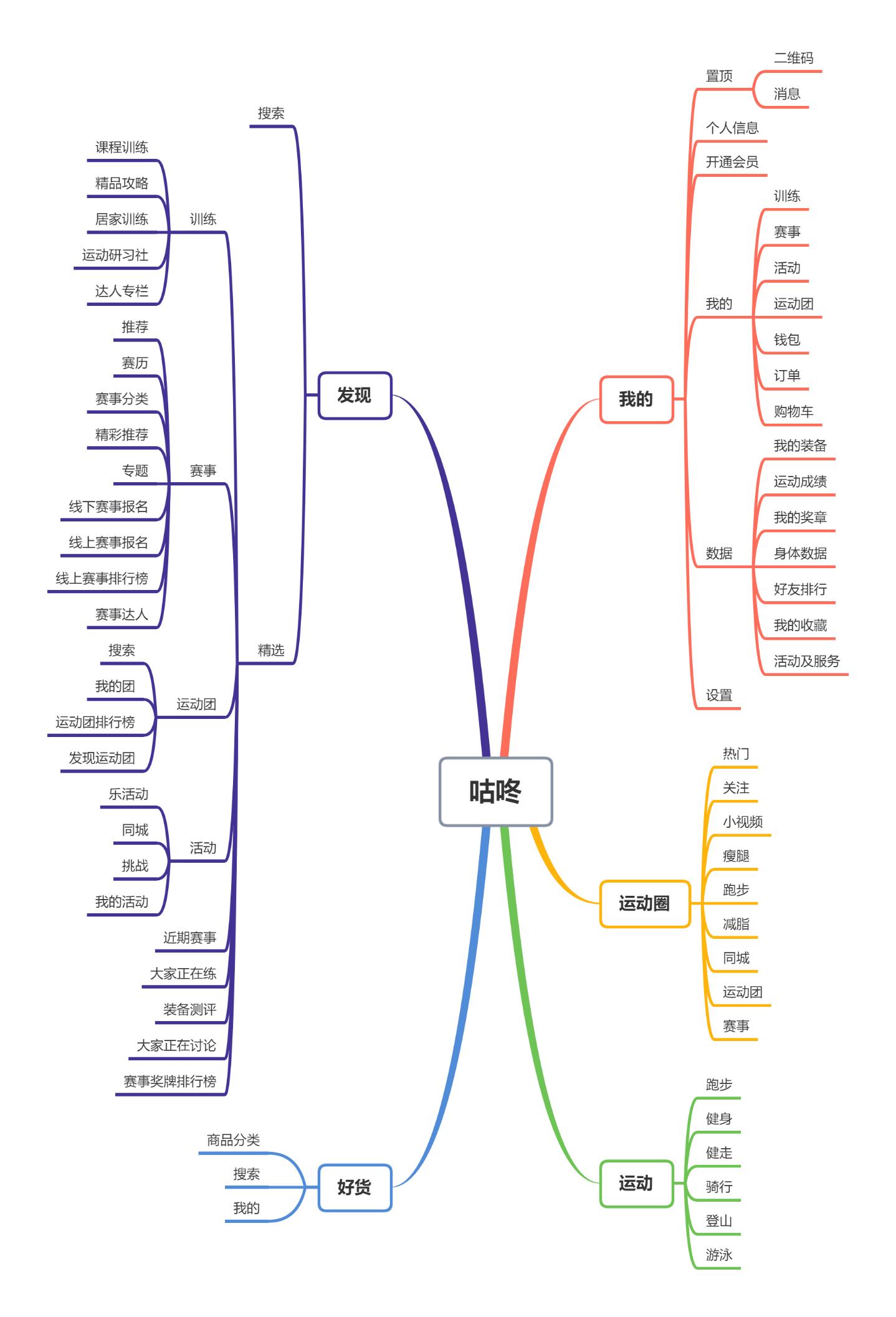 keep鐨勭珵鍝佹湁鍝簺,keep甯傚満鍒嗘瀽鎶ュ憡
