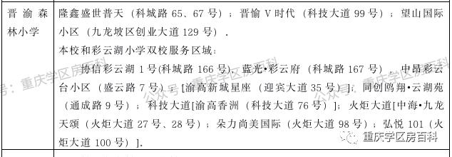 2020重庆九龙坡幼升小划片,重庆市九龙坡区幼升小招生简章