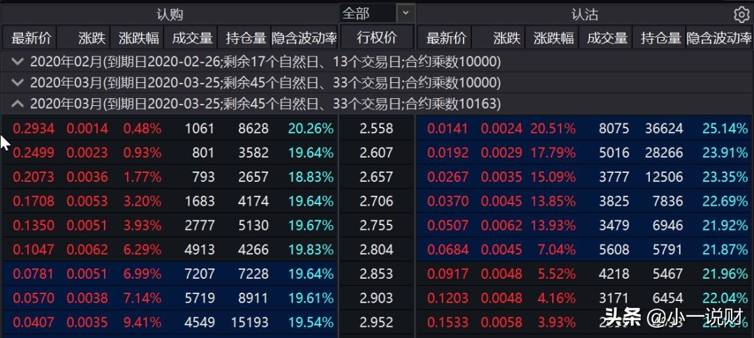 期货期权入门交易视频教程,a股股指期货入门基础知识