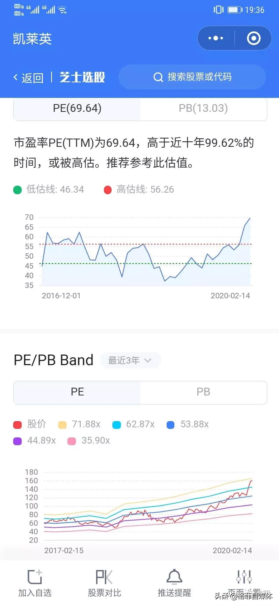 高瓴卖出凯莱英,高瓴资本多少价格入股凯莱英