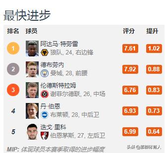 不会射门的后卫,特拉奥雷的精彩进球