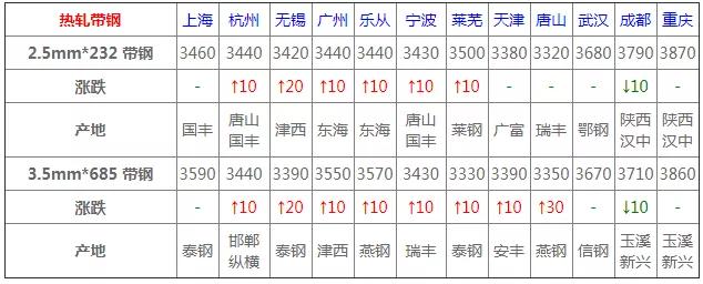2022年3月废钢材价格预测,12月16日全国钢材实时价格