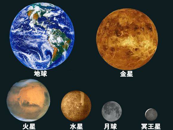 八大行星中哪个行星比较适合人类,八大行星各行星特点