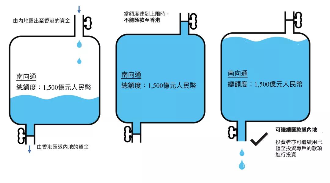 港澳居民在大陆能买理财吗,内地居民可以买境外保险吗
