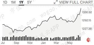 捷克富豪收购麦德龙,风云海外专营店