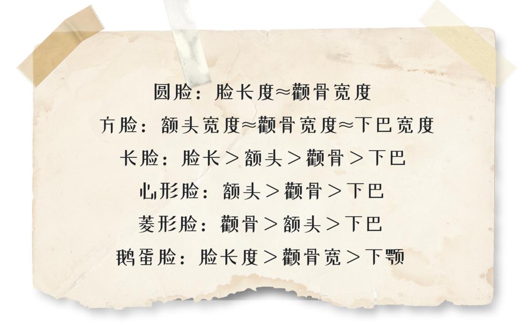 你的脸型适合什么化妆风格,你是什么脸型就化什么妆