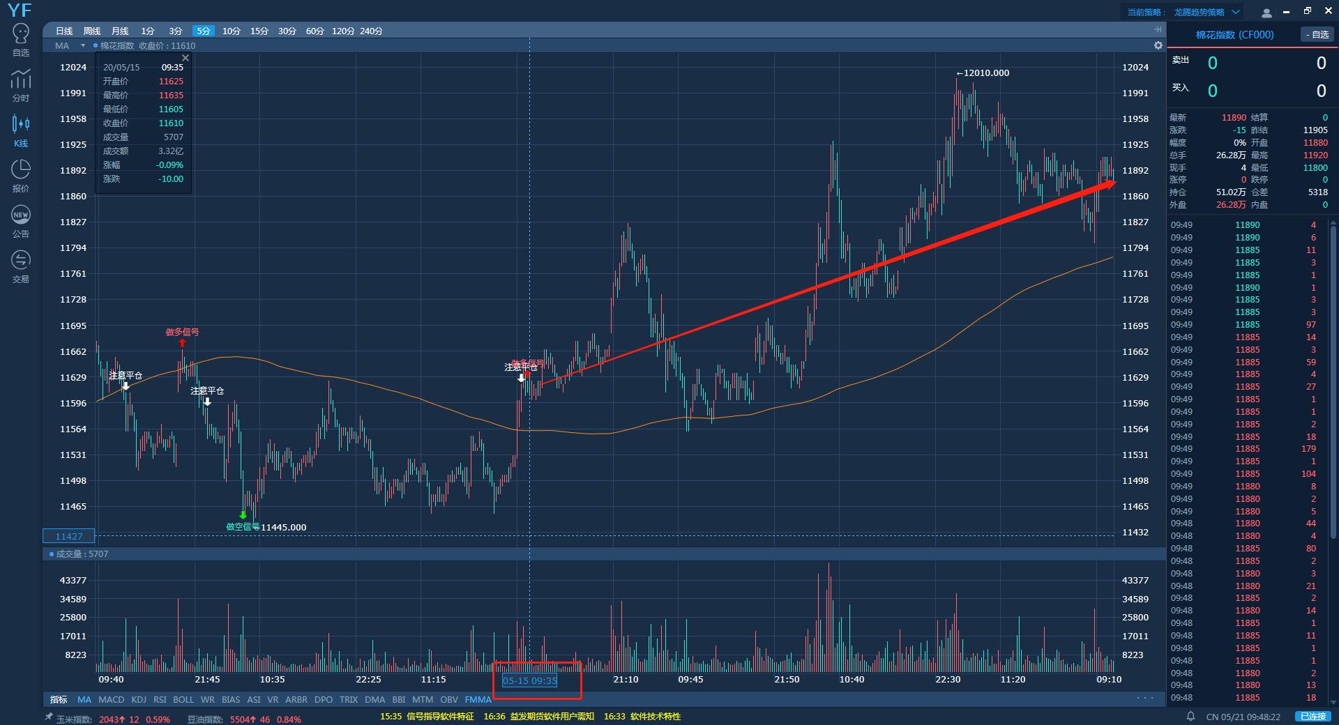 期货日内短线注意哪些事项,期货交易注意点