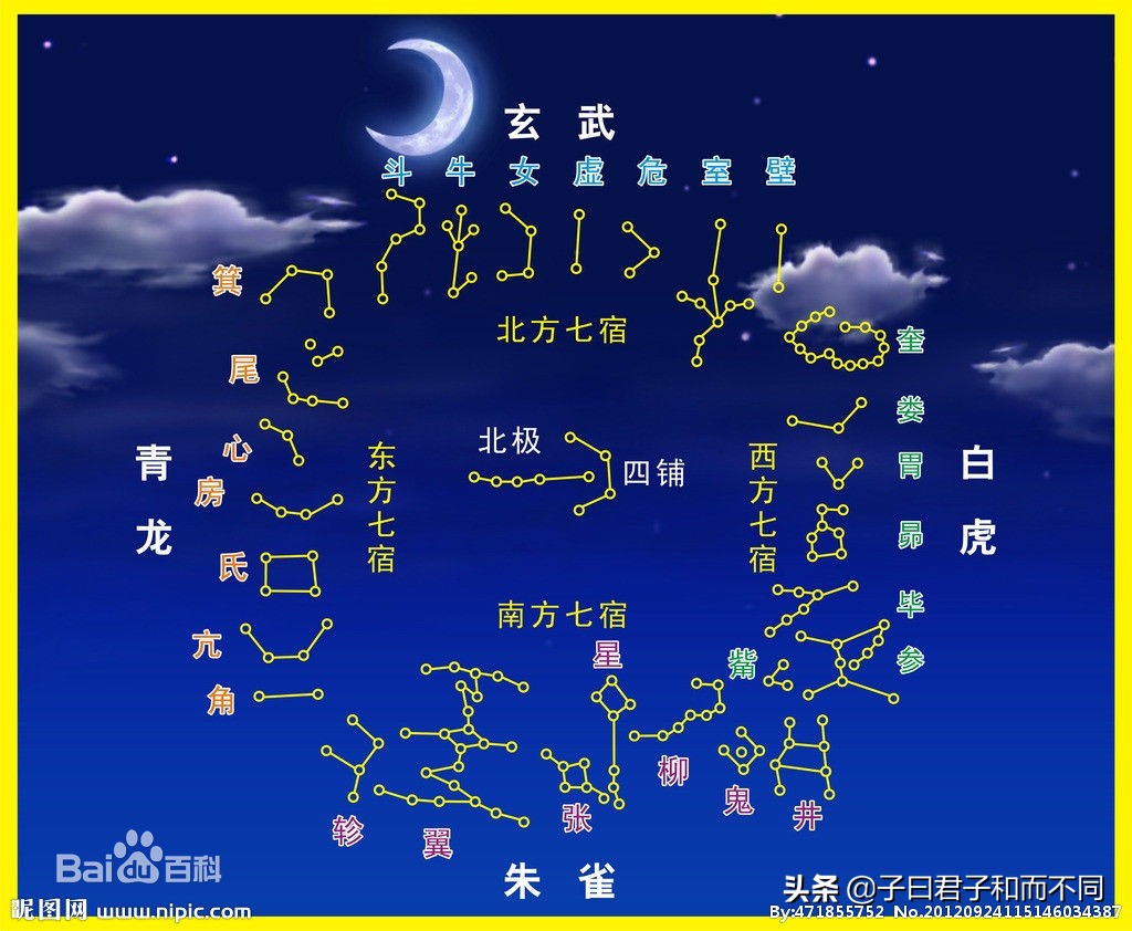 漫游宇宙星球,漫游宇宙中