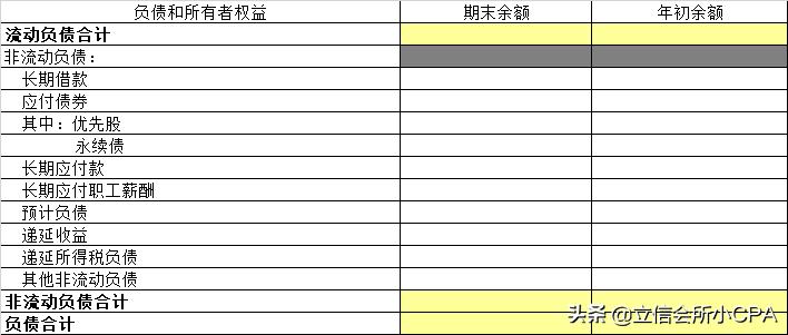 最新财务报表编制方法,财务报表怎么编合理