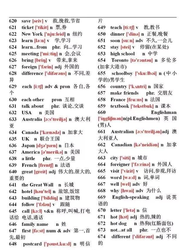 初中英语单词必背1600含音标,初中英语1500必背单词分类整理