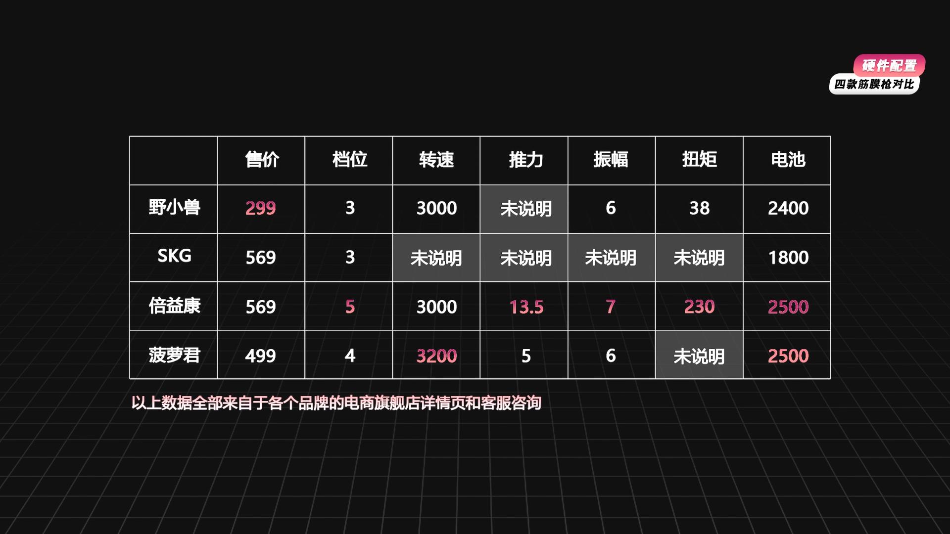 skg筋膜枪推荐排行榜前十名,skg筋膜枪测评哪款性价比高