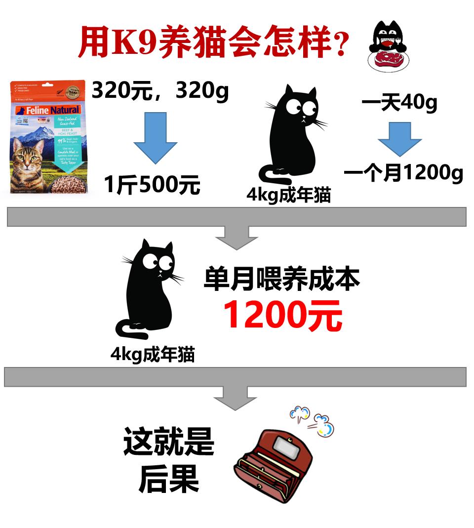 k9冻干价格,k9冻干怎么越来越便宜