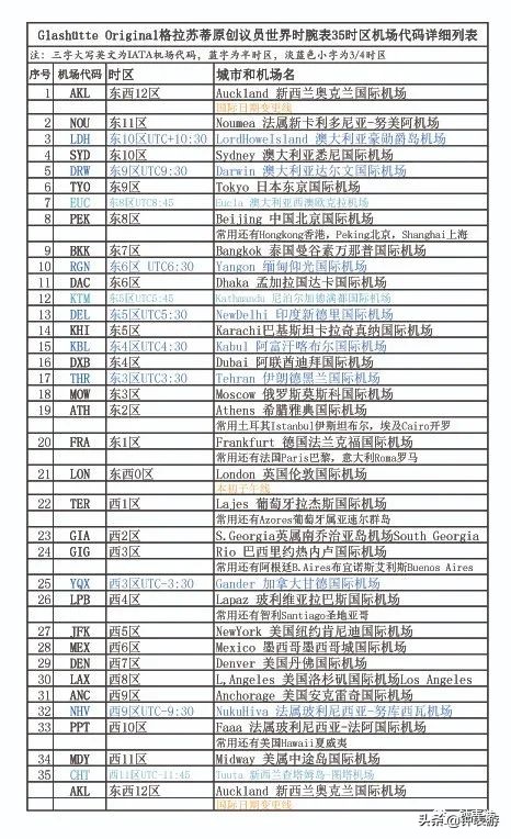 24年值得推荐日本男士商务腕表,男士商务腕表强烈推荐