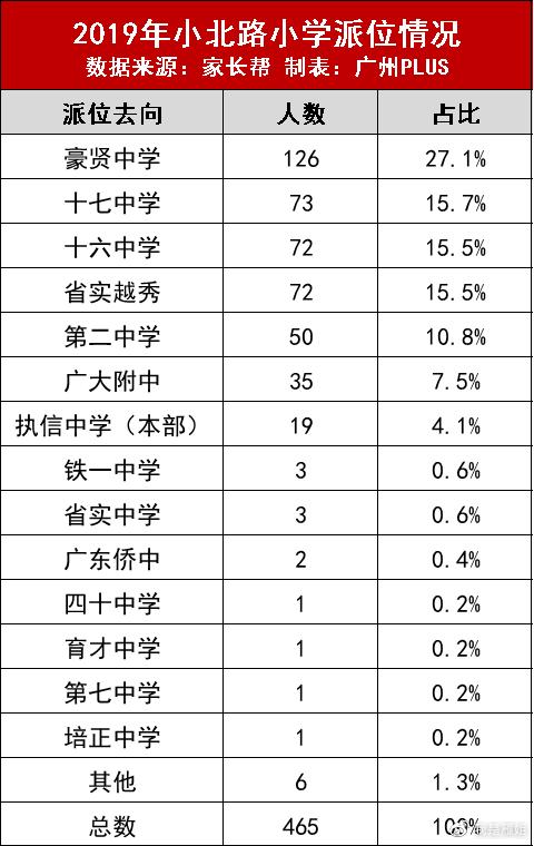 广州越秀学位房哪家强,学位房越秀or天河