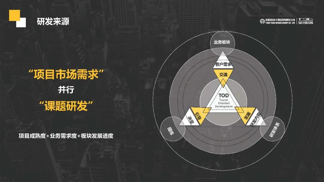 同圆设计集团有限公司规划的项目,同圆集团规划设计院