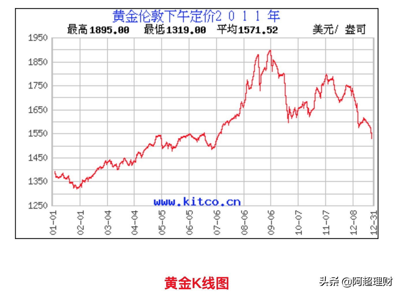 10万买银行股票10年后多少收益,10万买银行股票十年