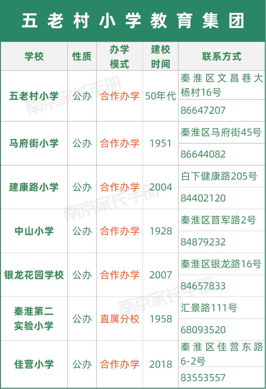 南京教育集团有哪些学校,又一学校