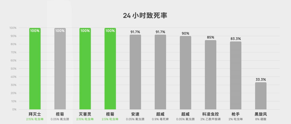 家中有蟑螂怎么一网打尽,家中发现一只蟑螂怎么办