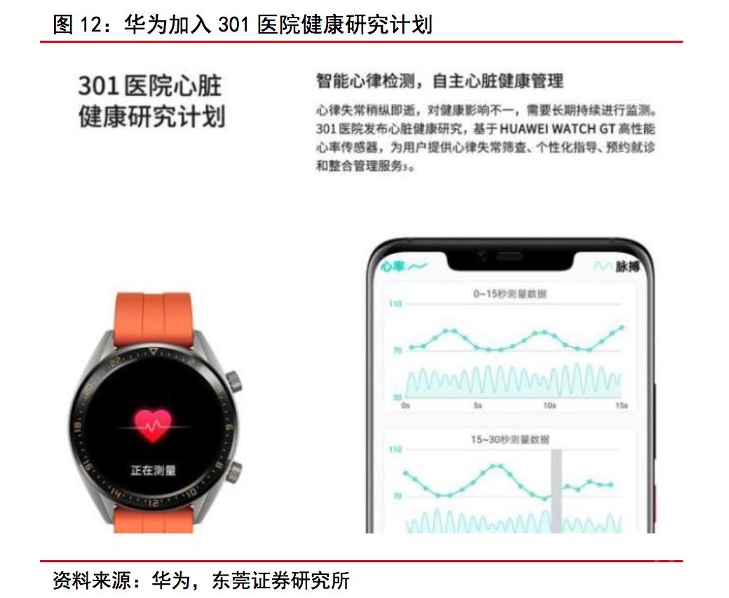 智能手表深度分析,智能手表性能推荐