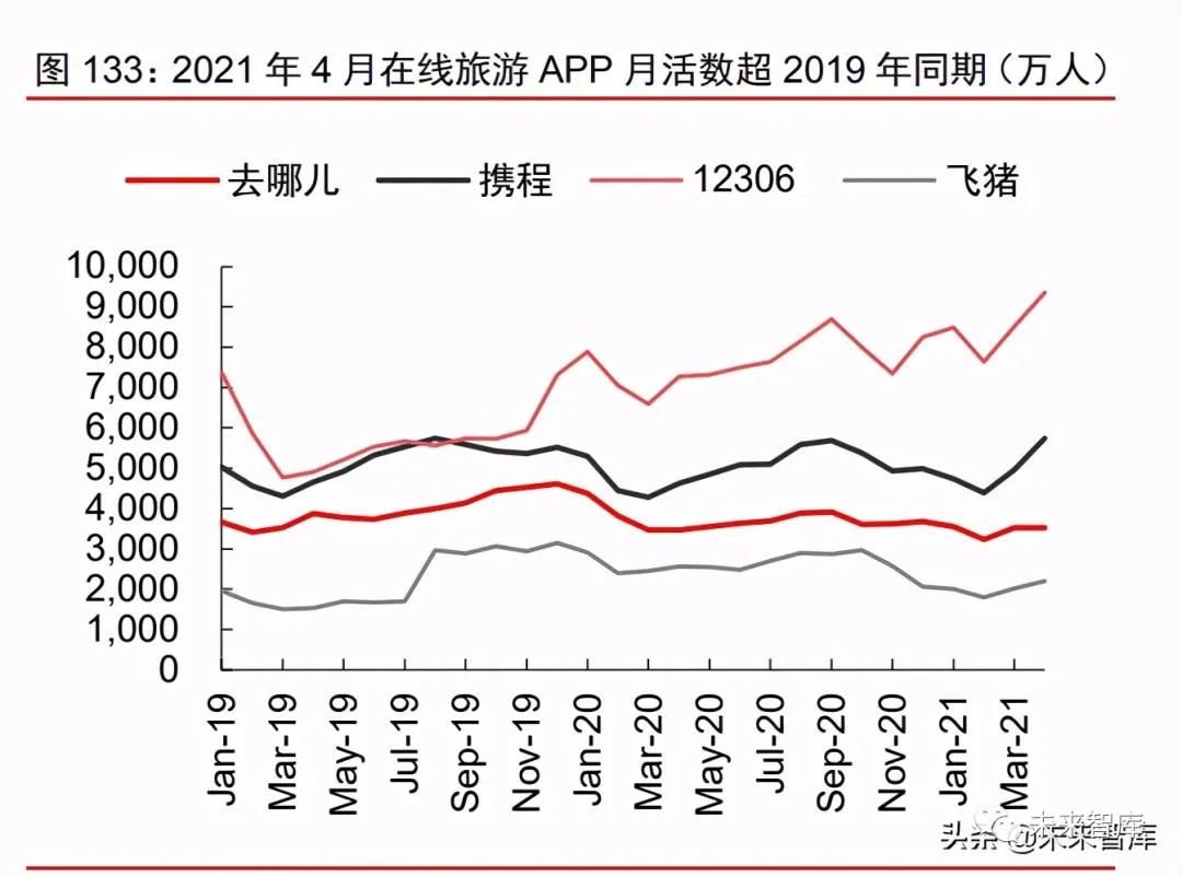 2021年消费产业下半年投资策略
