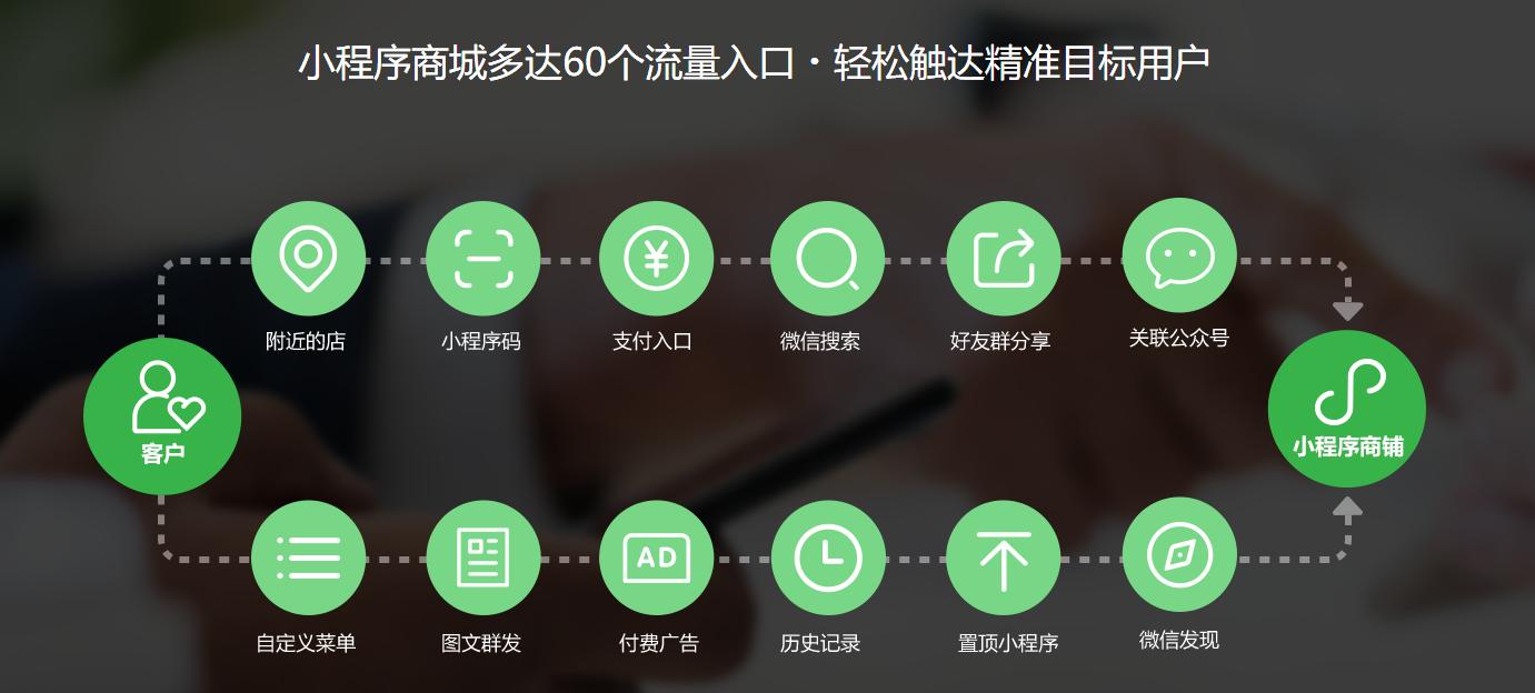 小程序私域流量运营全流程及玩法,小程序企业微信私域运营