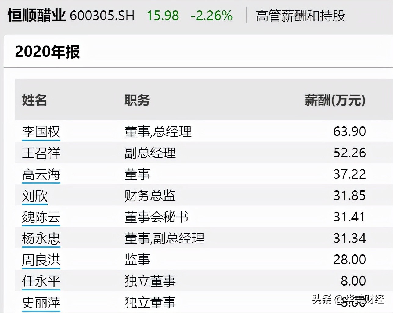 百亿醋业巨头“双降”，高层大换血，去年人均薪酬10.5万