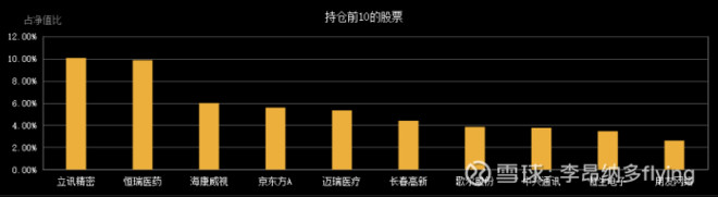最值得长期持有最顶级的5只基金,目前最值得持有的基金