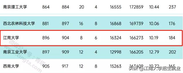 江苏211大学排名软科,江苏省顶尖211大学一览表