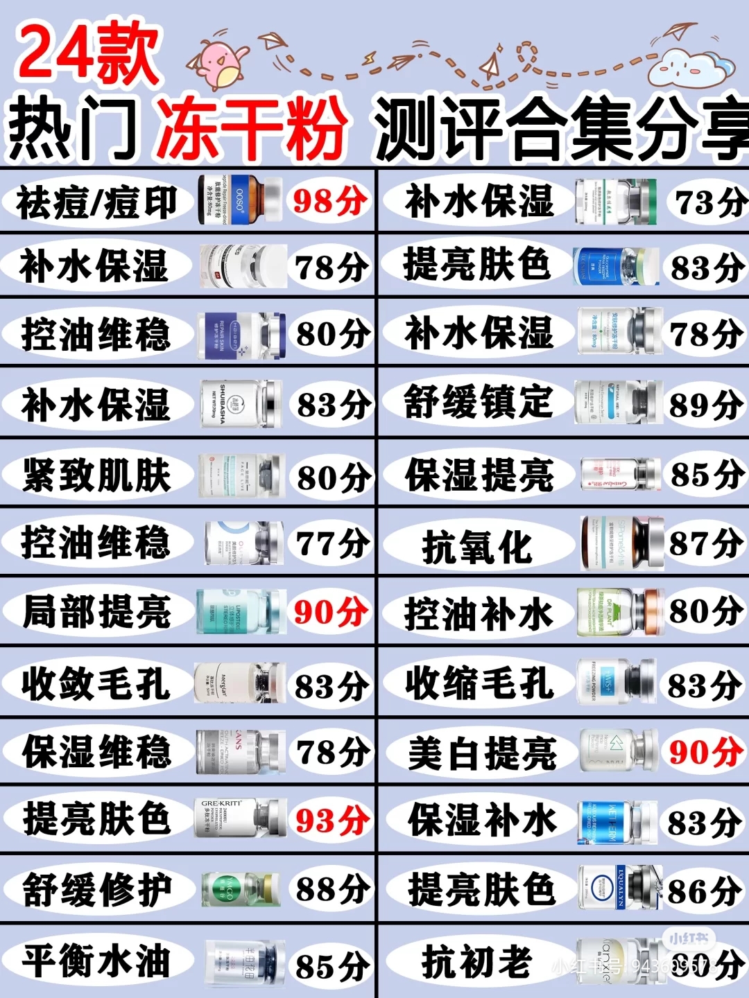 干粉测评红黑榜,干粉推荐测评