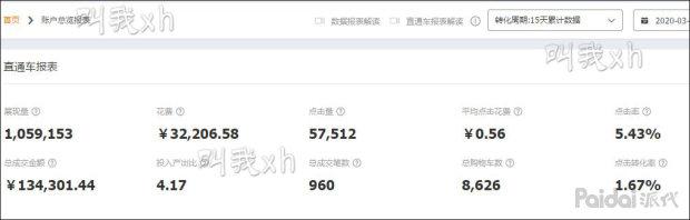基础人群优化,人群优化最佳方案