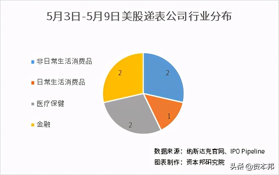 港股即将上市,港股有望迎开门红