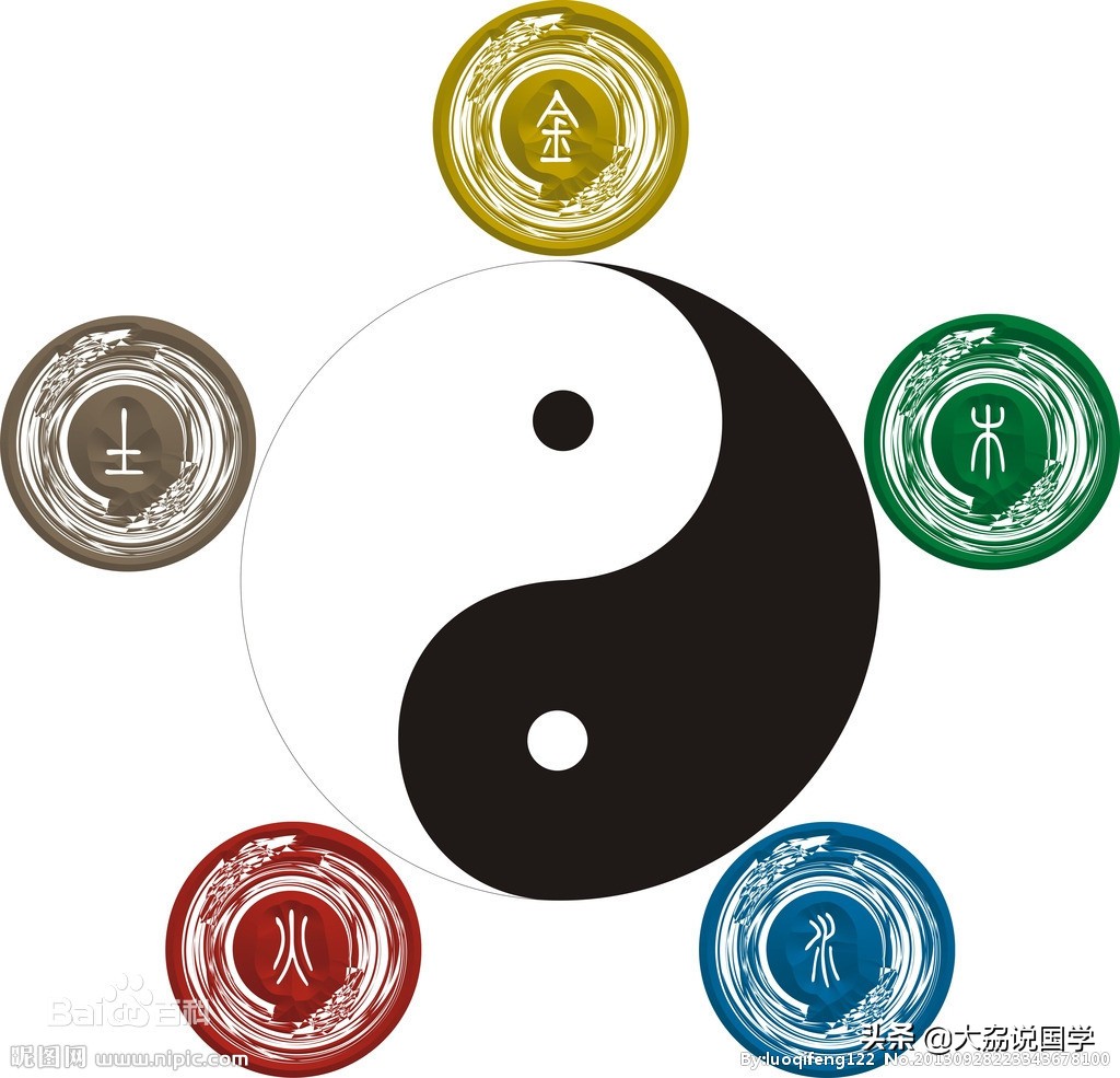 阴阳五行基本知识,阴阳五行中五行指的是