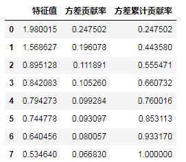 因子分析法的数据要求,如何用因子分析法提取主因子