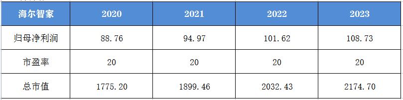 海尔的发展状况及前景,你所了解的海尔是一家怎样的企业