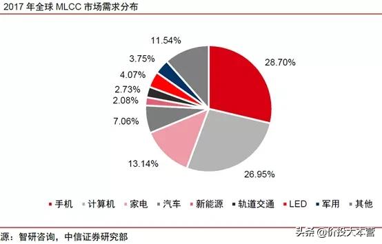 MLCC重归涨价，这次不选风华高科，选它