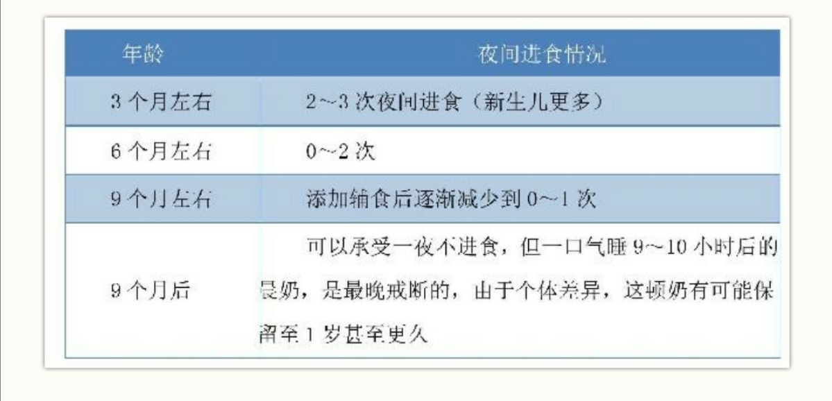 宝宝怎么戒掉夜奶最有效的方法,怎样循序渐进的减少夜奶次数