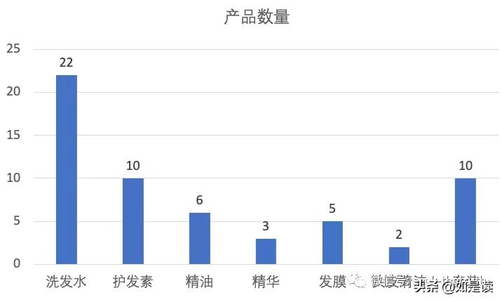 阿道夫护发精油卡诗,卡诗洗发水跟阿道夫哪款好用