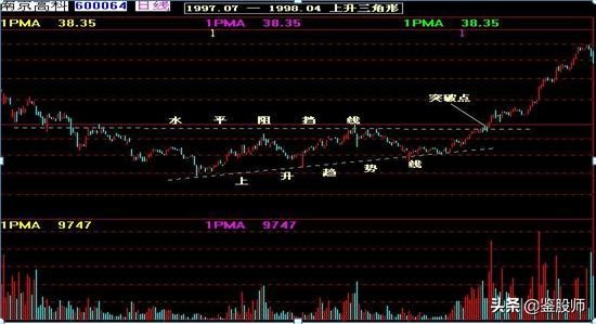曹明成k线技术精要,史上最全K线组合图解