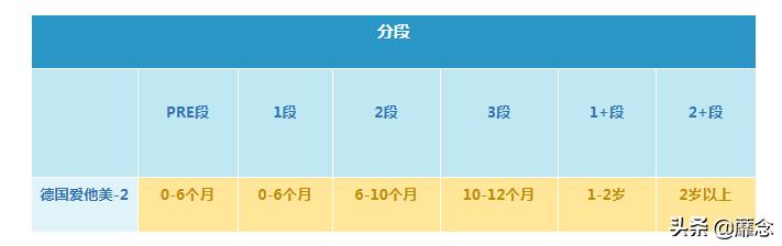 德国爱他美的好处,德国爱他美经典怎么样