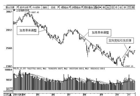 央行历次降息与加息,央行历次降息降准时间有规律吗