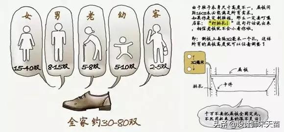 家具尺寸怎么选择比较好,室内空间常用家具尺寸